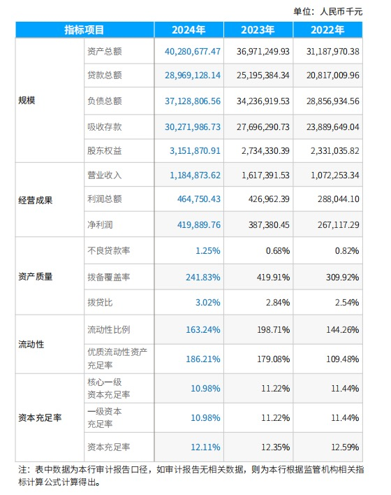 沉迷消费贷赚快钱，锡商银行还安稳吗？