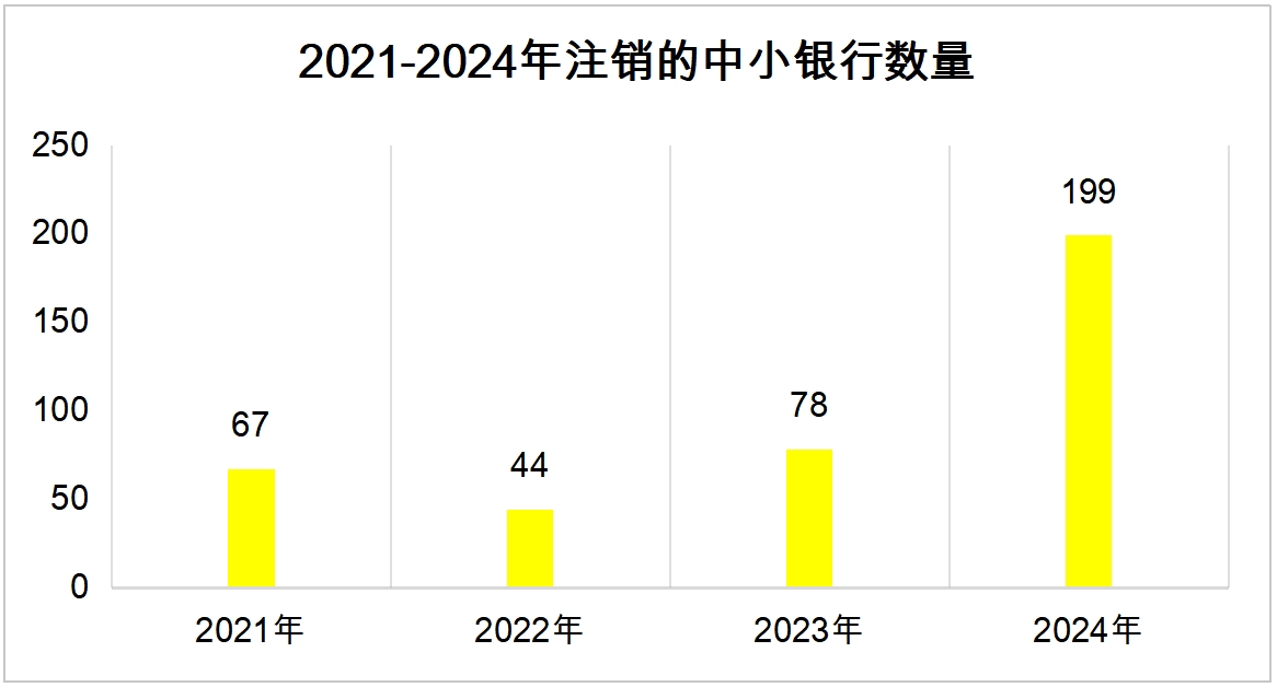 农信社改革变局：省级大行“新舰起”，中小银行迎“退场潮”