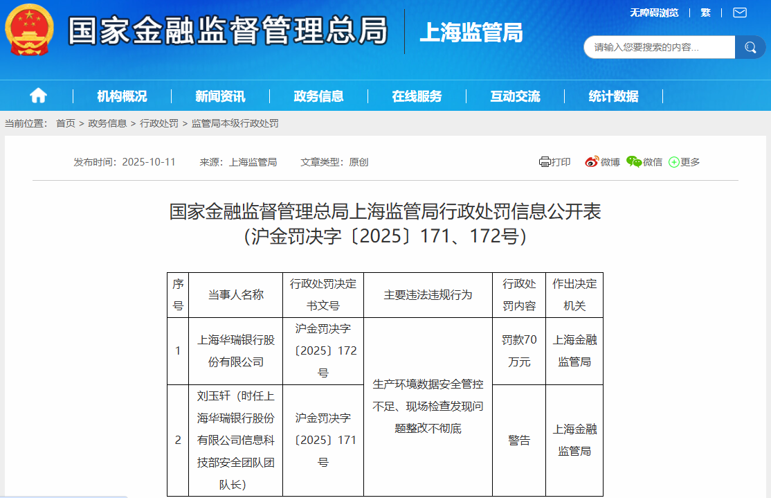 因生产环境数据安全管控不足，这家民营银行被罚70万元