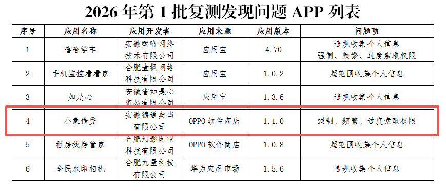 小象借贷被通报，运营主体德通典当无放贷资质