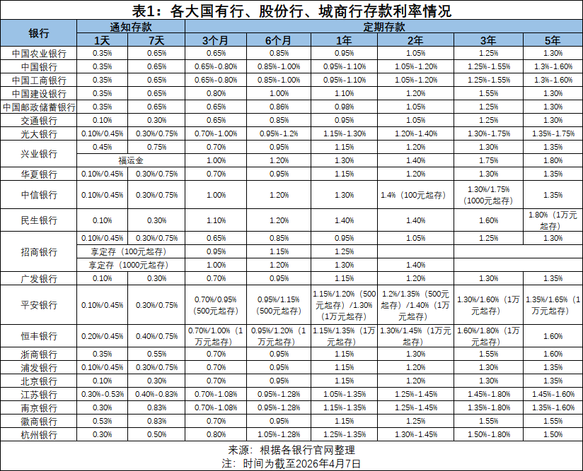 民营银行存款利率为何普遍较高？