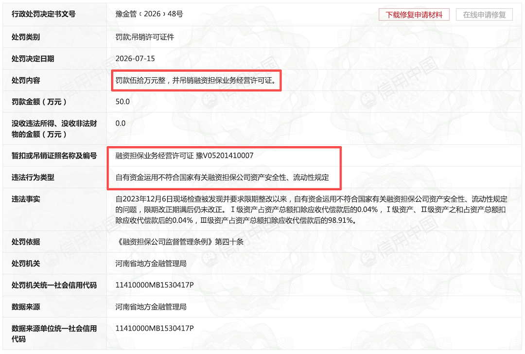 98.91%为Ⅲ级资产、限期整改未果，豫农融担被吊销融担牌照