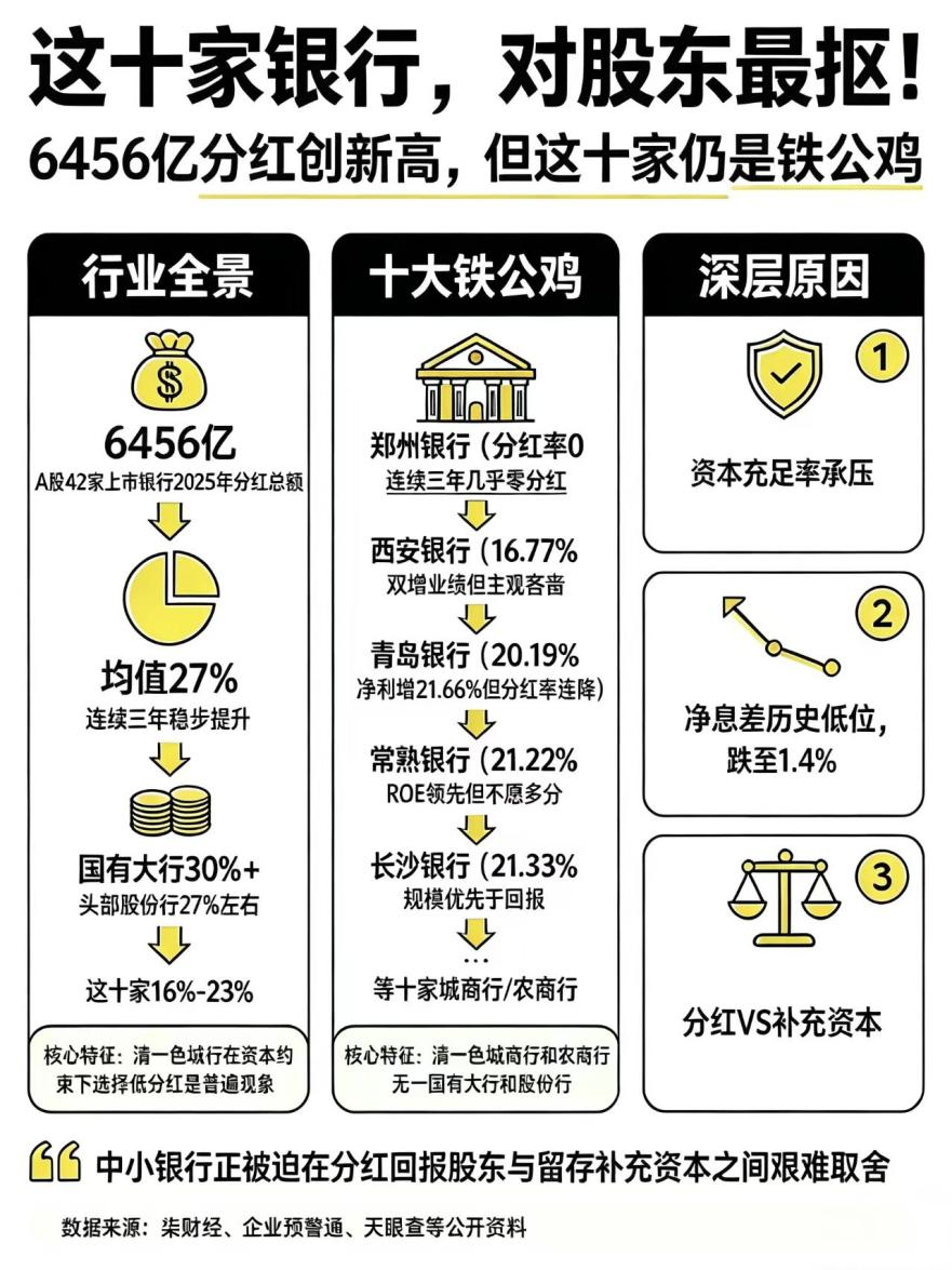 这十家银行，对股东最「抠」！