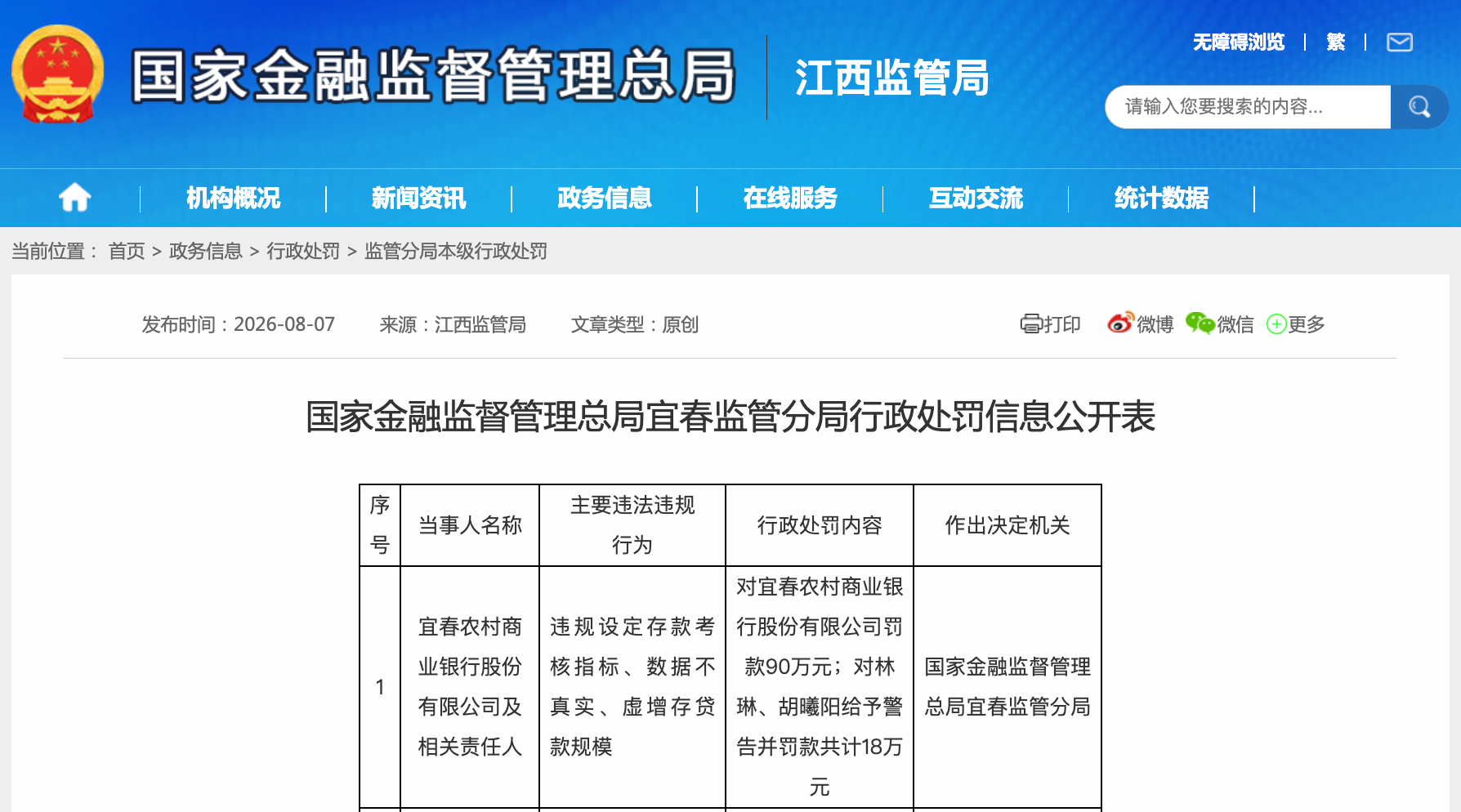 虚增存贷款、违规设定存款考核指标等，宜春农商行被罚90万元