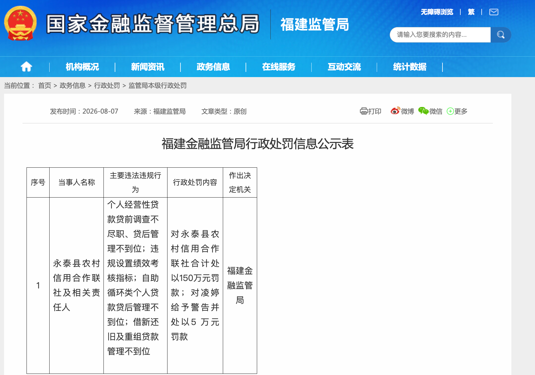 涉借新还旧、违规绩效考核等，永泰县农村信用合作联社被罚150万元