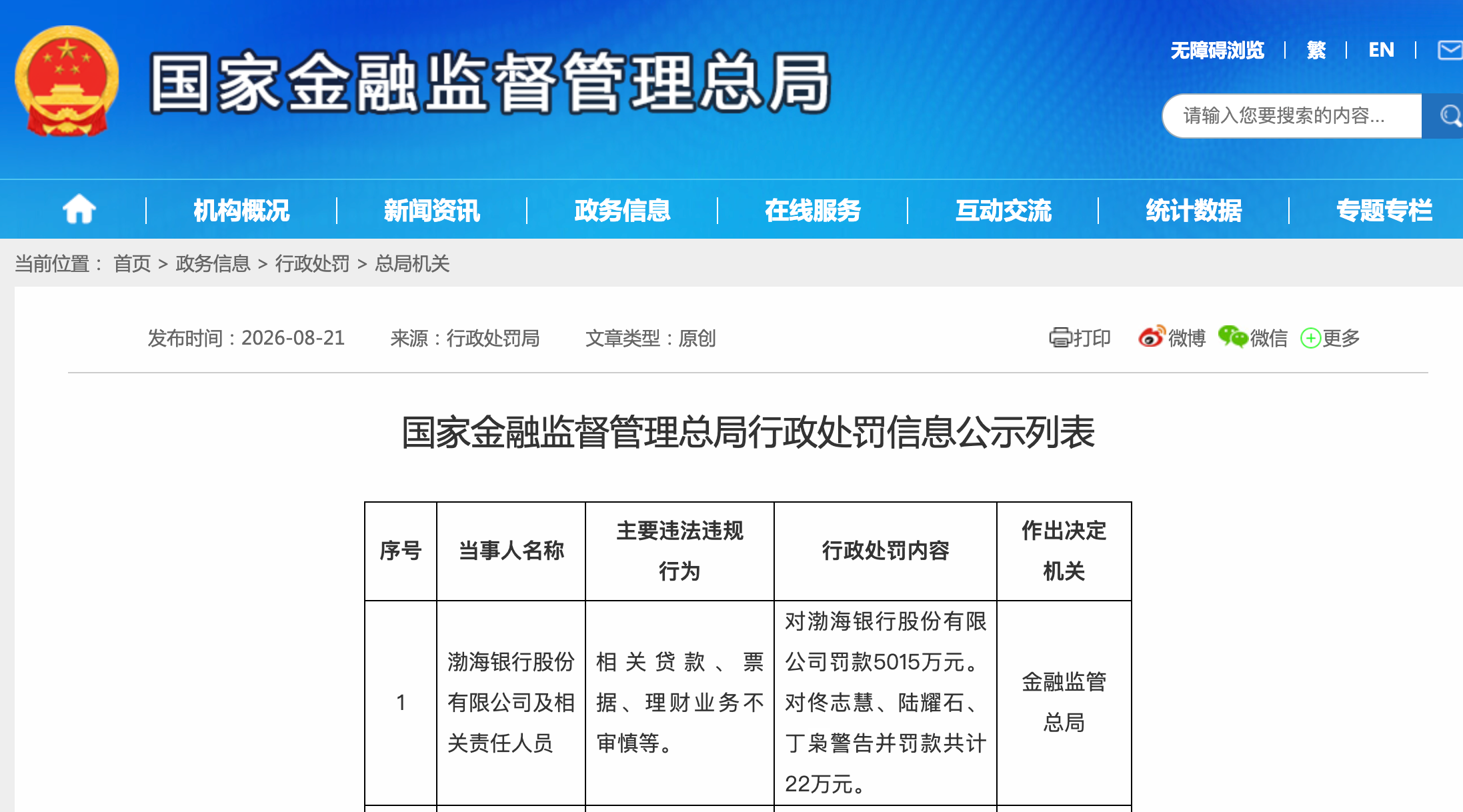 涉多项违规，渤海银行被罚5015万元，旗下理财子公司被罚1230万元