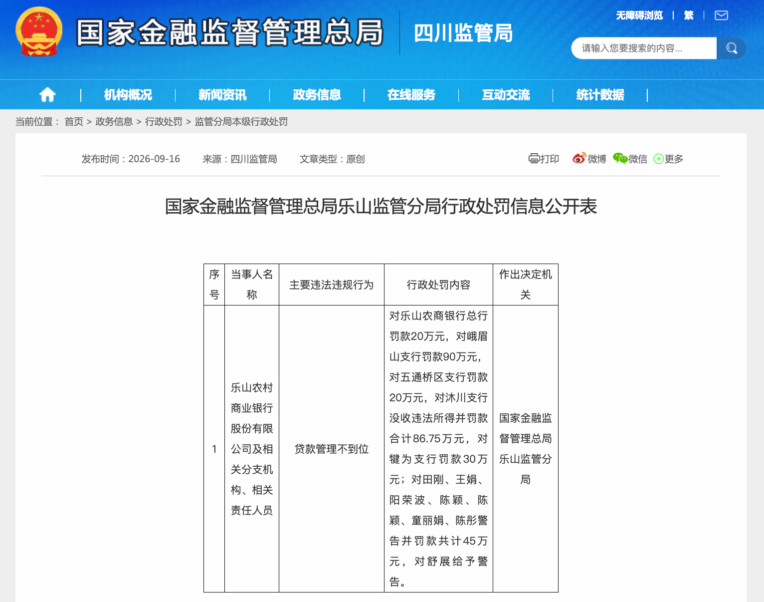 涉贷款管理不到位，乐山农商行被罚没246.75万元