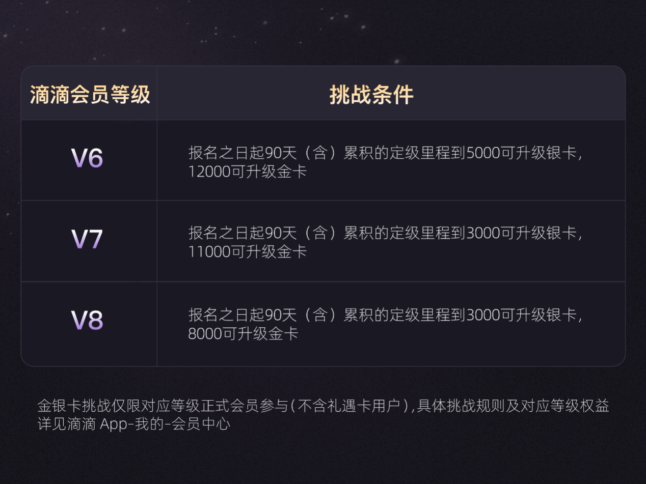滴滴会员联合凤凰知音上线金银卡挑战权益，打通空地出行体验